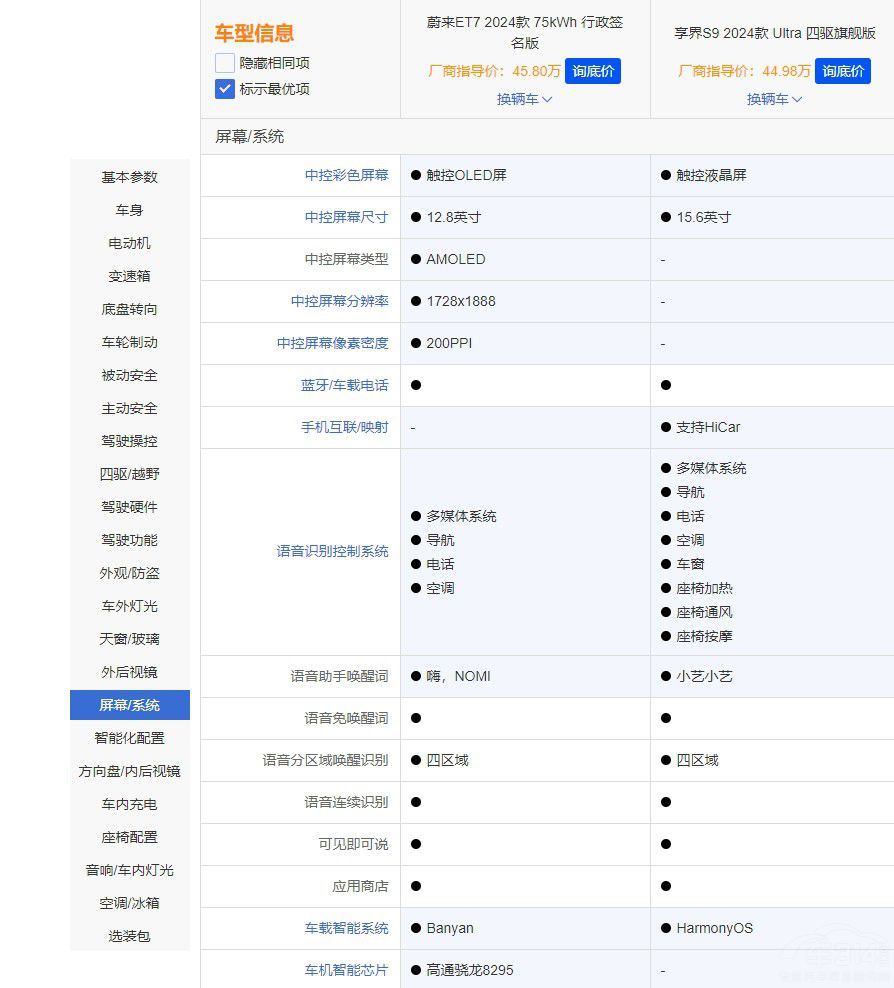 行政級(jí)座駕享界S9和蔚來ET7誰是理想選擇 行政級(jí)座駕享界S9和蔚來ET7誰是理想選擇
