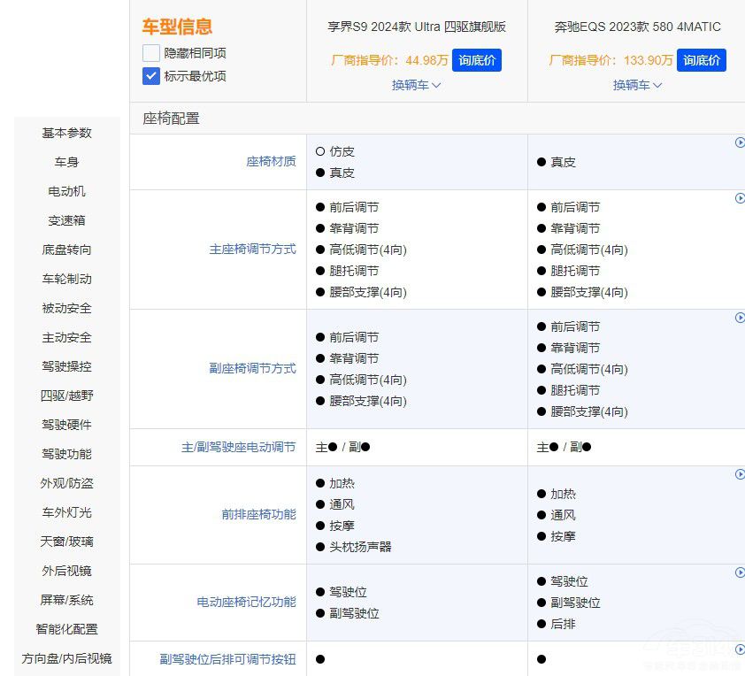 比奔馳EQS低很多的享界S9憑什么吊打德系 比奔馳EQS低很多的享界S9憑什么吊打德系