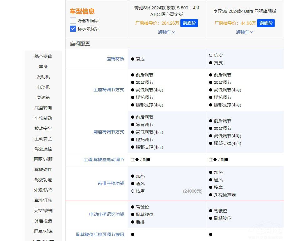 享界S9對比奔馳S級價格低很多卻更值得買 享界S9對比奔馳S級價格低很多卻更值得買