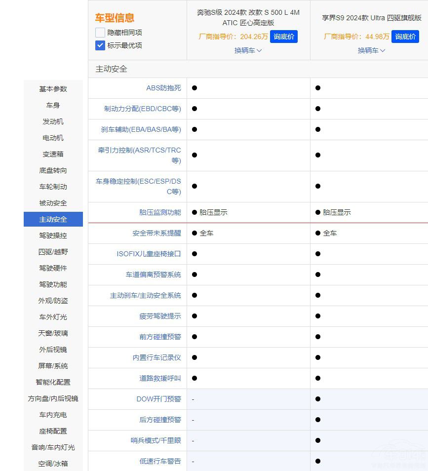 享界S9對比奔馳S級價格低很多卻更值得買 享界S9對比奔馳S級價格低很多卻更值得買