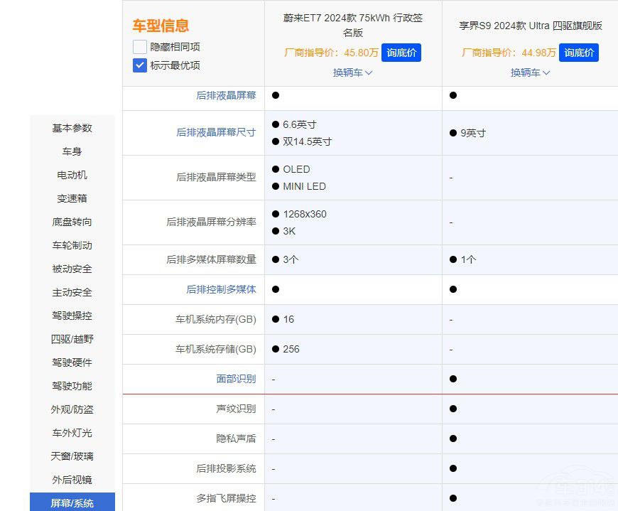 行政級(jí)座駕享界S9和蔚來ET7誰是理想選擇 行政級(jí)座駕享界S9和蔚來ET7誰是理想選擇