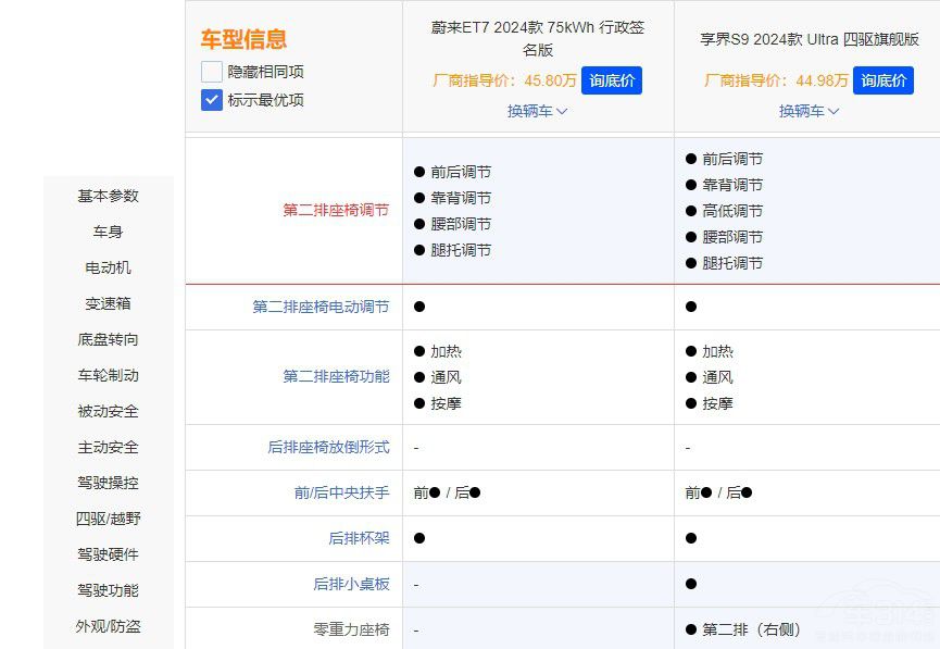 行政級(jí)座駕享界S9和蔚來ET7誰是理想選擇 行政級(jí)座駕享界S9和蔚來ET7誰是理想選擇