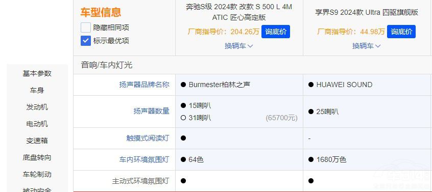 享界S9對比奔馳S級價格低很多卻更值得買 享界S9對比奔馳S級價格低很多卻更值得買