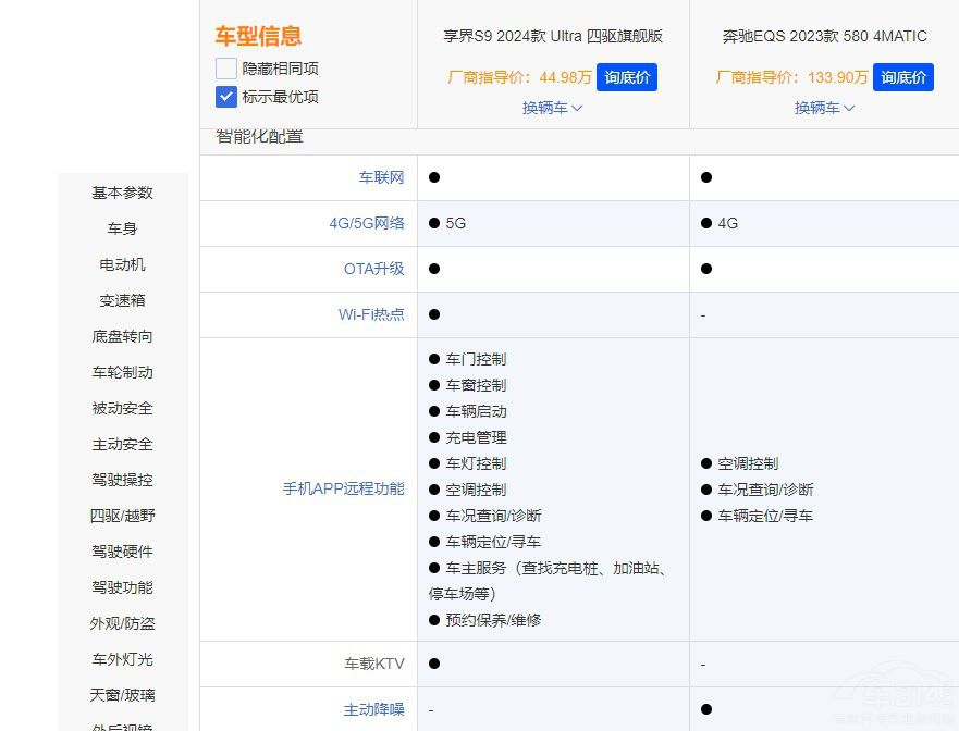 比奔馳EQS低很多的享界S9憑什么吊打德系 比奔馳EQS低很多的享界S9憑什么吊打德系