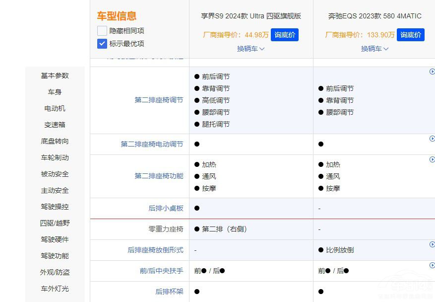 比奔馳EQS低很多的享界S9憑什么吊打德系 比奔馳EQS低很多的享界S9憑什么吊打德系