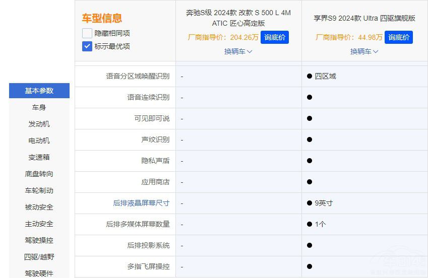 享界S9對比奔馳S級價格低很多卻更值得買 享界S9對比奔馳S級價格低很多卻更值得買