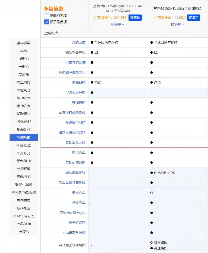 享界S9對比奔馳S級價格低很多卻更值得買 享界S9對比奔馳S級價格低很多卻更值得買