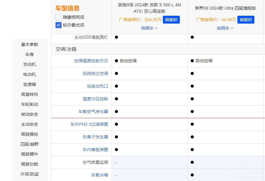 享界S9對比奔馳S級價格低很多卻更值得買 享界S9對比奔馳S級價格低很多卻更值得買