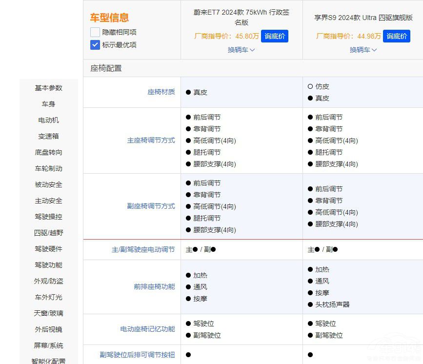 行政級(jí)座駕享界S9和蔚來ET7誰是理想選擇 行政級(jí)座駕享界S9和蔚來ET7誰是理想選擇