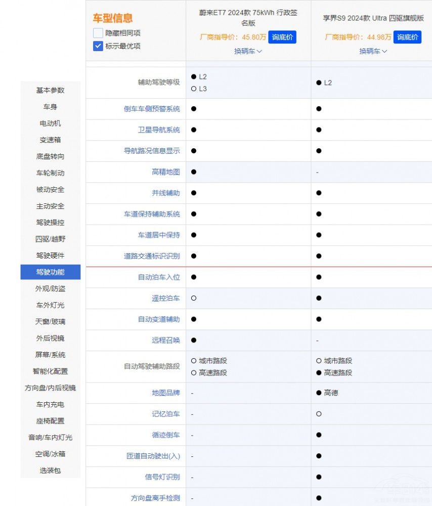 行政級(jí)座駕享界S9和蔚來ET7誰是理想選擇 行政級(jí)座駕享界S9和蔚來ET7誰是理想選擇