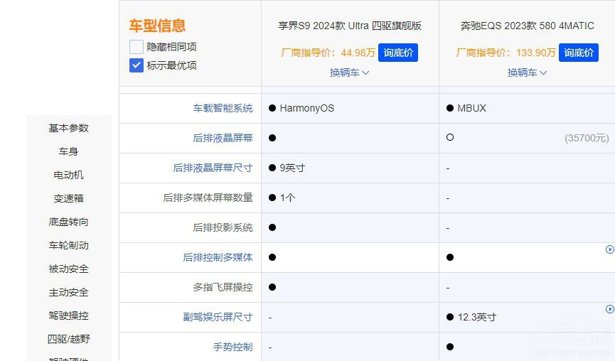 比奔馳EQS低很多的享界S9憑什么吊打德系 比奔馳EQS低很多的享界S9憑什么吊打德系