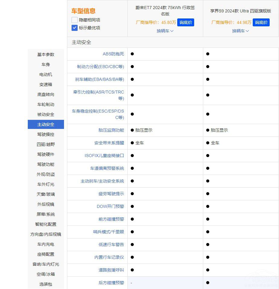 行政級(jí)座駕享界S9和蔚來ET7誰是理想選擇 行政級(jí)座駕享界S9和蔚來ET7誰是理想選擇