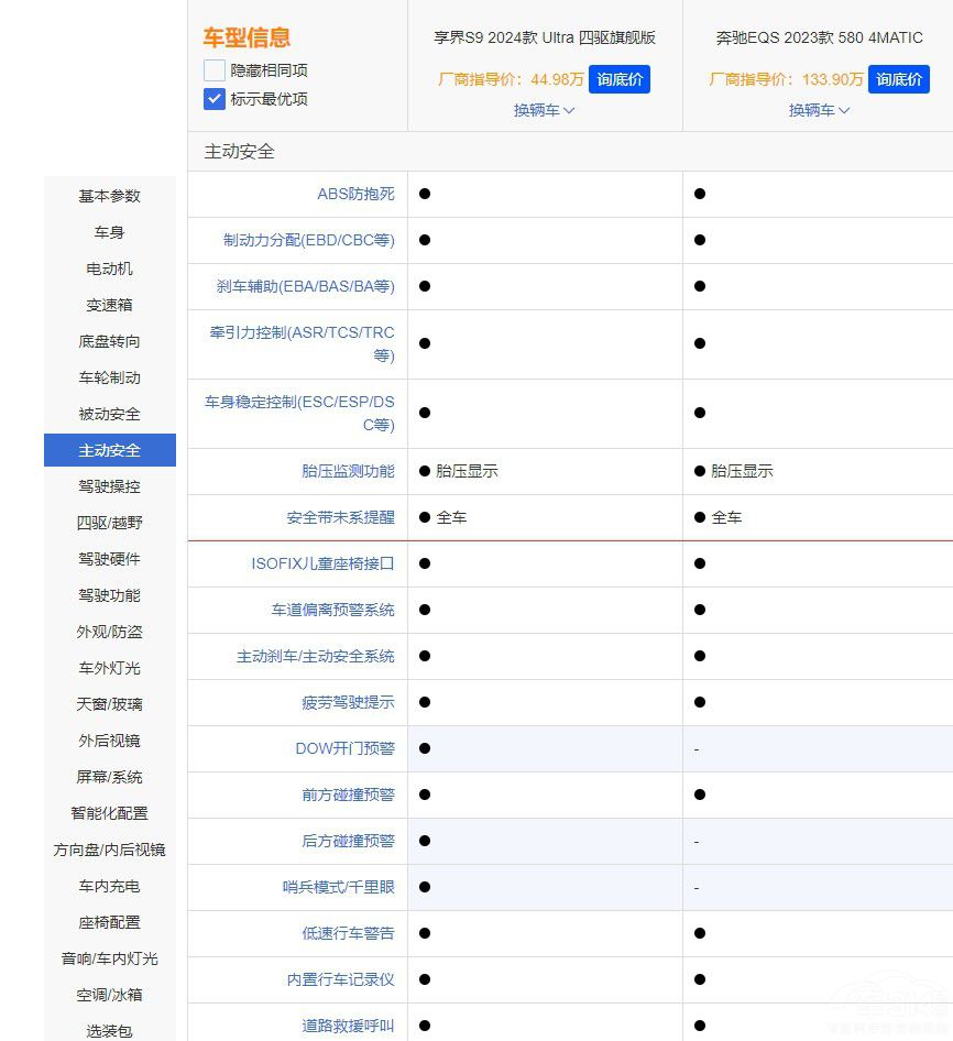 比奔馳EQS低很多的享界S9憑什么吊打德系 比奔馳EQS低很多的享界S9憑什么吊打德系