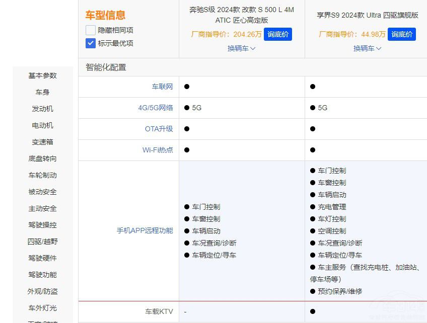 享界S9對比奔馳S級價格低很多卻更值得買 享界S9對比奔馳S級價格低很多卻更值得買