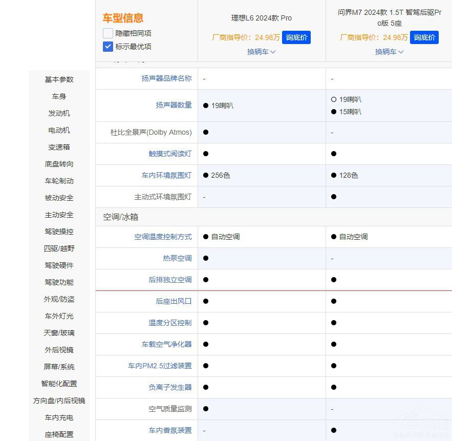 誰是家用SUV王者 問界M7 Pro對比理想L6 誰是家用SUV王者 問界M7 Pro對比理想L6