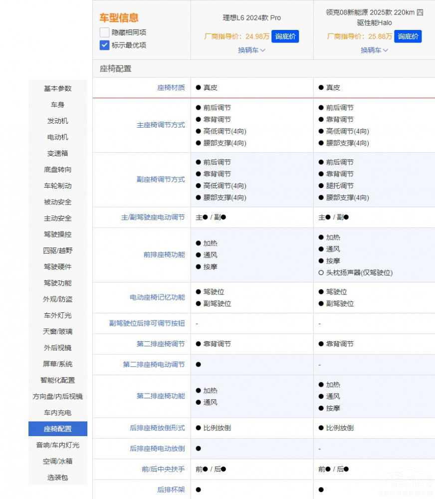 領(lǐng)克08 EM-P 碰上 理想L6 到底 誰是全能王 領(lǐng)克08 EM-P 碰上 理想L6 到底 誰是全能王