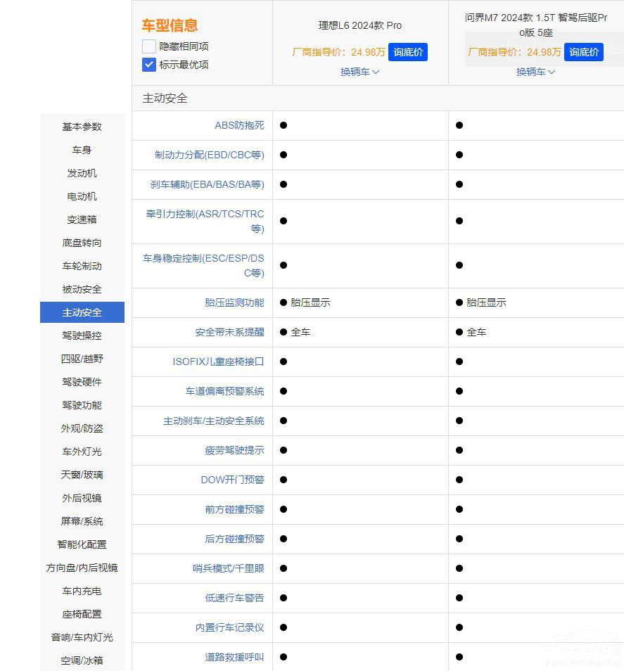 誰是家用SUV王者 問界M7 Pro對比理想L6 誰是家用SUV王者 問界M7 Pro對比理想L6
