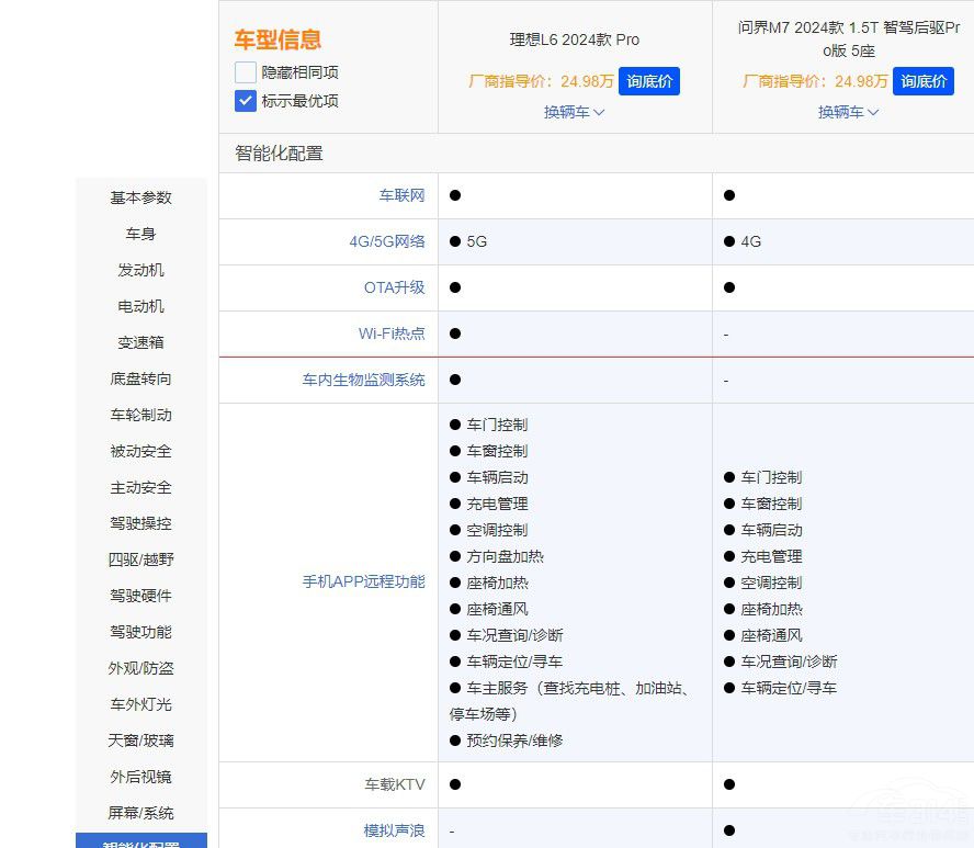 誰是家用SUV王者 問界M7 Pro對比理想L6 誰是家用SUV王者 問界M7 Pro對比理想L6