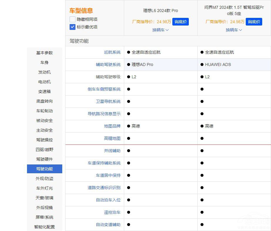 誰是家用SUV王者 問界M7 Pro對比理想L6 誰是家用SUV王者 問界M7 Pro對比理想L6