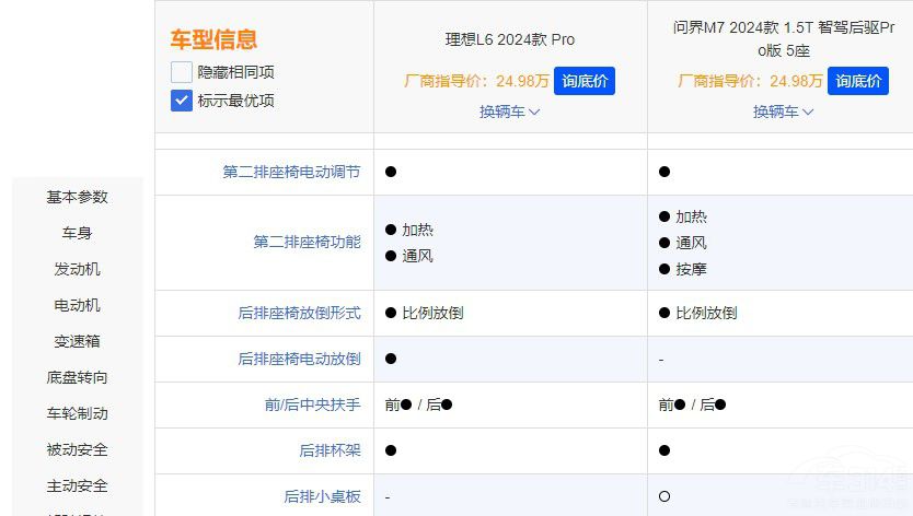 誰是家用SUV王者 問界M7 Pro對比理想L6 誰是家用SUV王者 問界M7 Pro對比理想L6