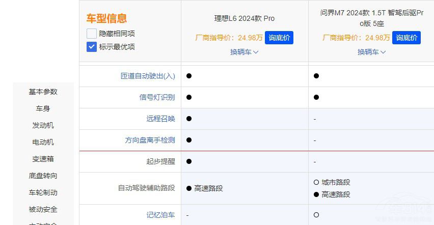 誰是家用SUV王者 問界M7 Pro對比理想L6 誰是家用SUV王者 問界M7 Pro對比理想L6
