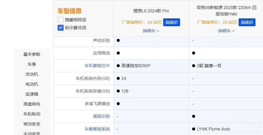 領(lǐng)克08 EM-P 碰上 理想L6 到底 誰是全能王 領(lǐng)克08 EM-P 碰上 理想L6 到底 誰是全能王