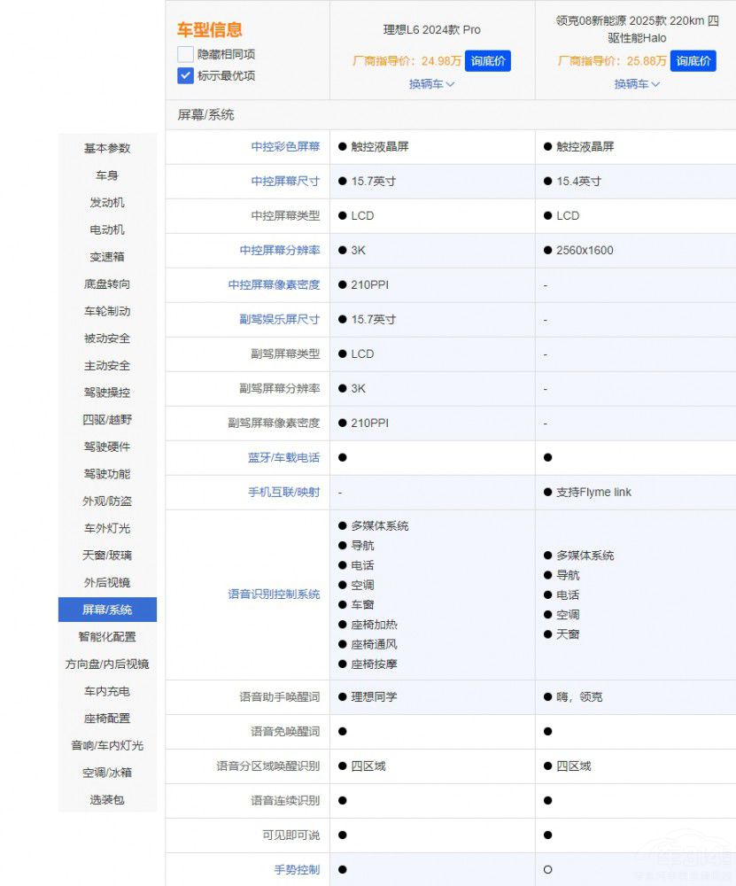領(lǐng)克08 EM-P 碰上 理想L6 到底 誰是全能王 領(lǐng)克08 EM-P 碰上 理想L6 到底 誰是全能王