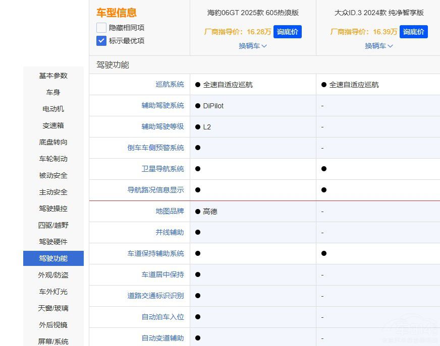 a(chn)܇VSY܇ 06GT ID.3l