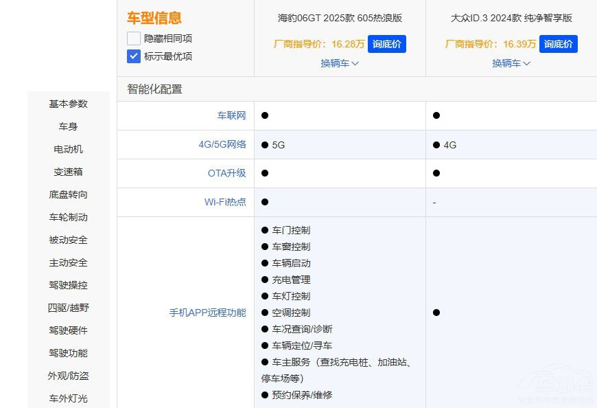 a(chn)܇VSY܇ 06GT ID.3l