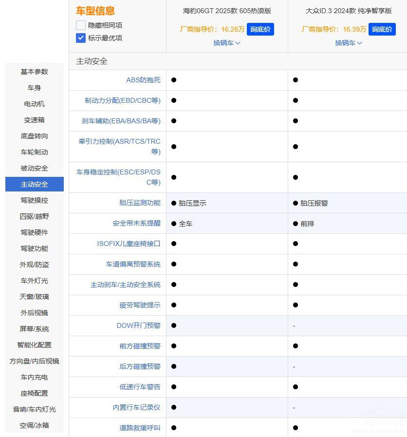 a(chn)܇VSY܇ 06GT ID.3l