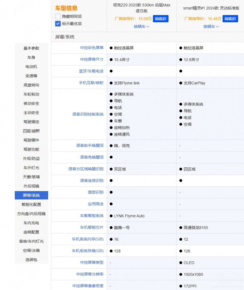 Ҫ(sh)I(lng)Z20(du)Smart`#1