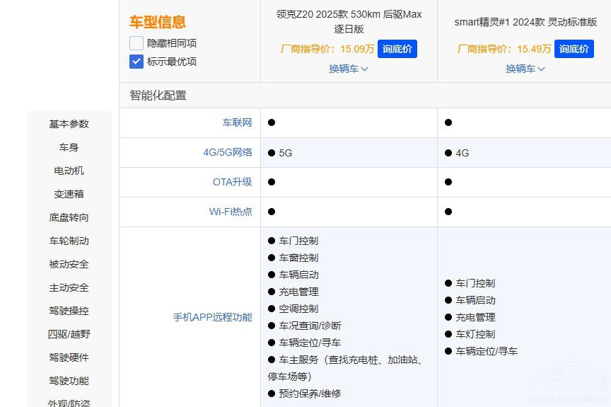 Ҫ(sh)ãI(lng)Z20(du)Smart`#1