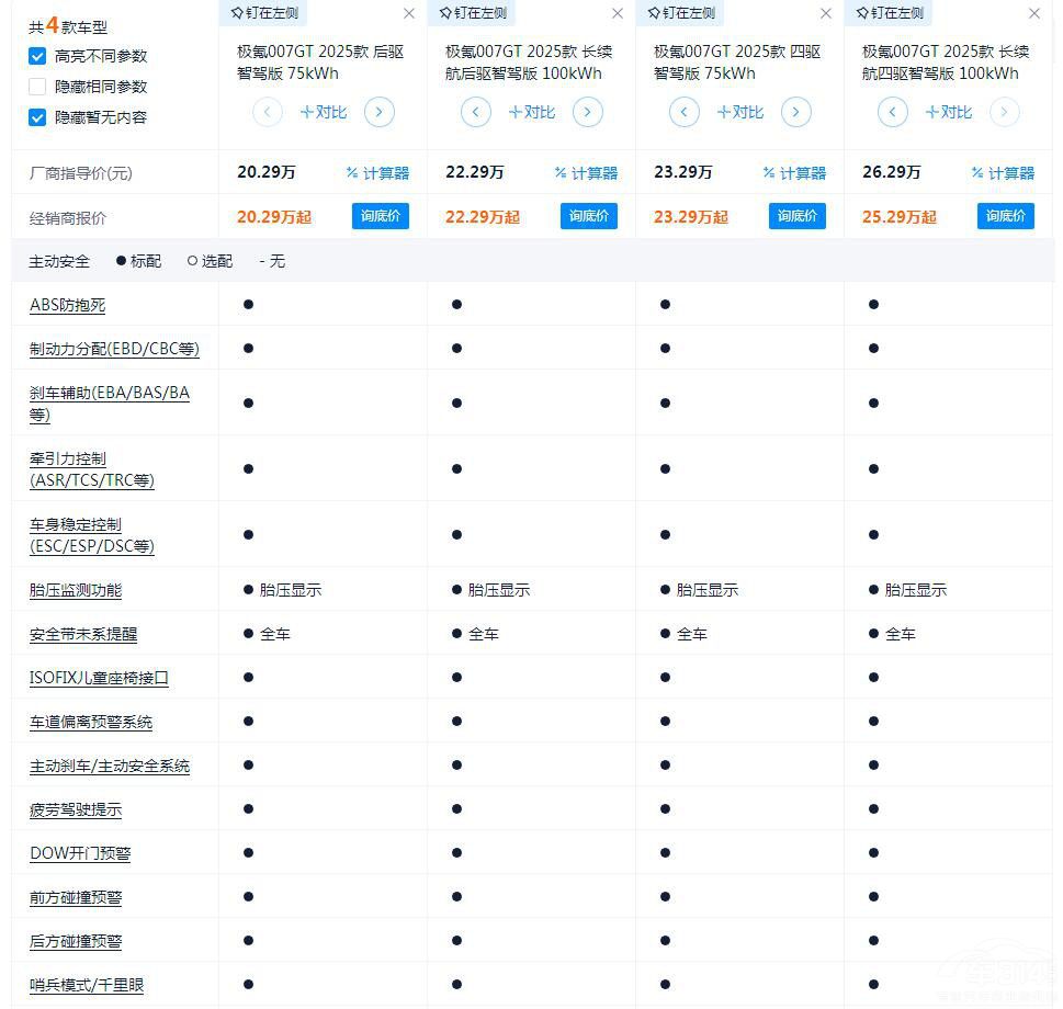 O007 GTʷԊԓIĿ