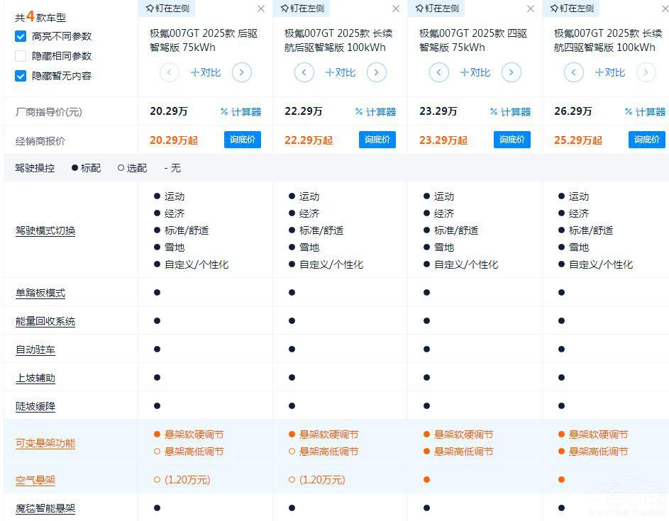 O007 GTʷԊԓIĿ