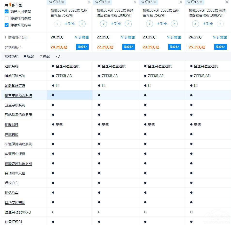 O007 GTʷԊԓIĿ