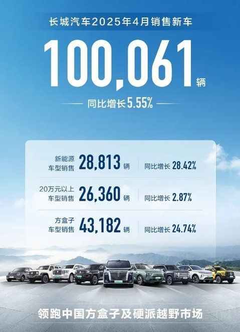 自主5強(qiáng)兩極分化 自主5強(qiáng)兩極分化