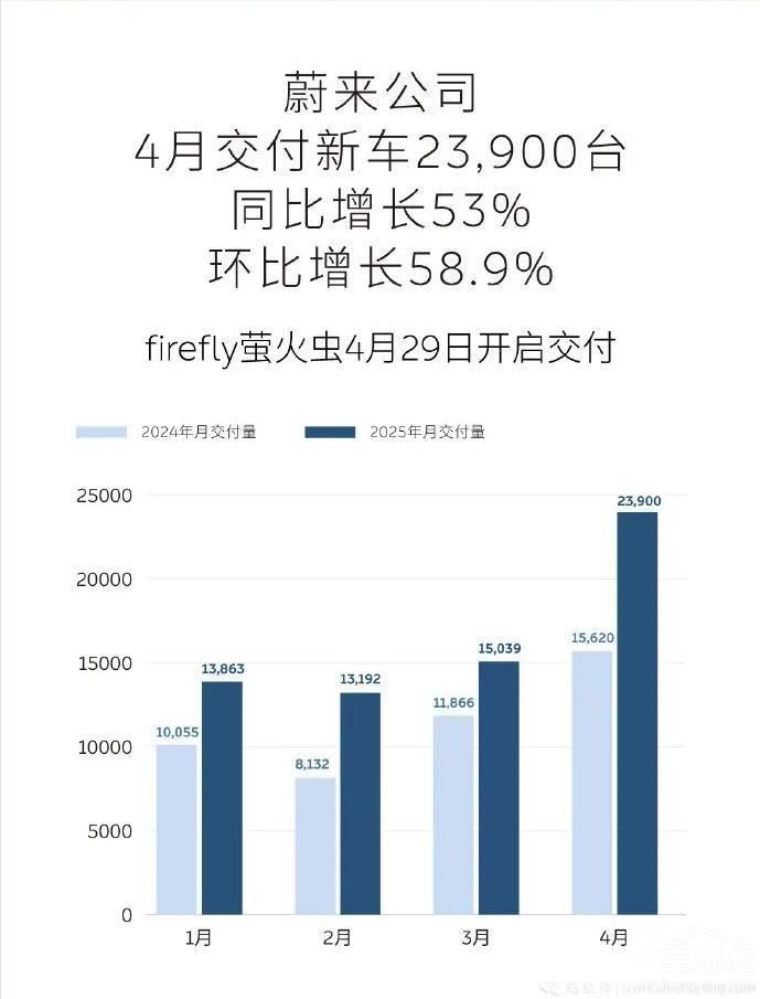 自主5強(qiáng)兩極分化 自主5強(qiáng)兩極分化