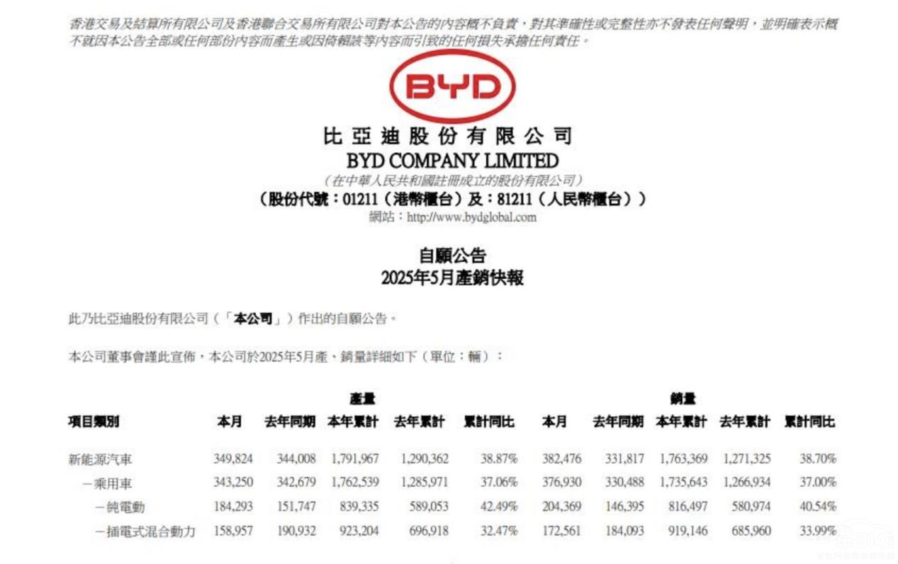 銷量漂亮 銷量漂亮
