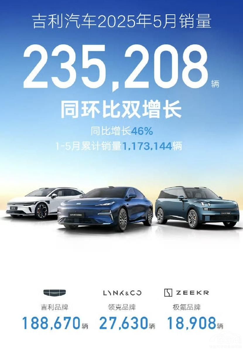 銷量漂亮 銷量漂亮