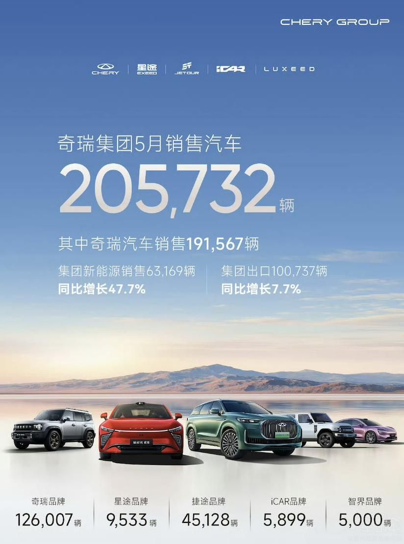 銷量漂亮 銷量漂亮