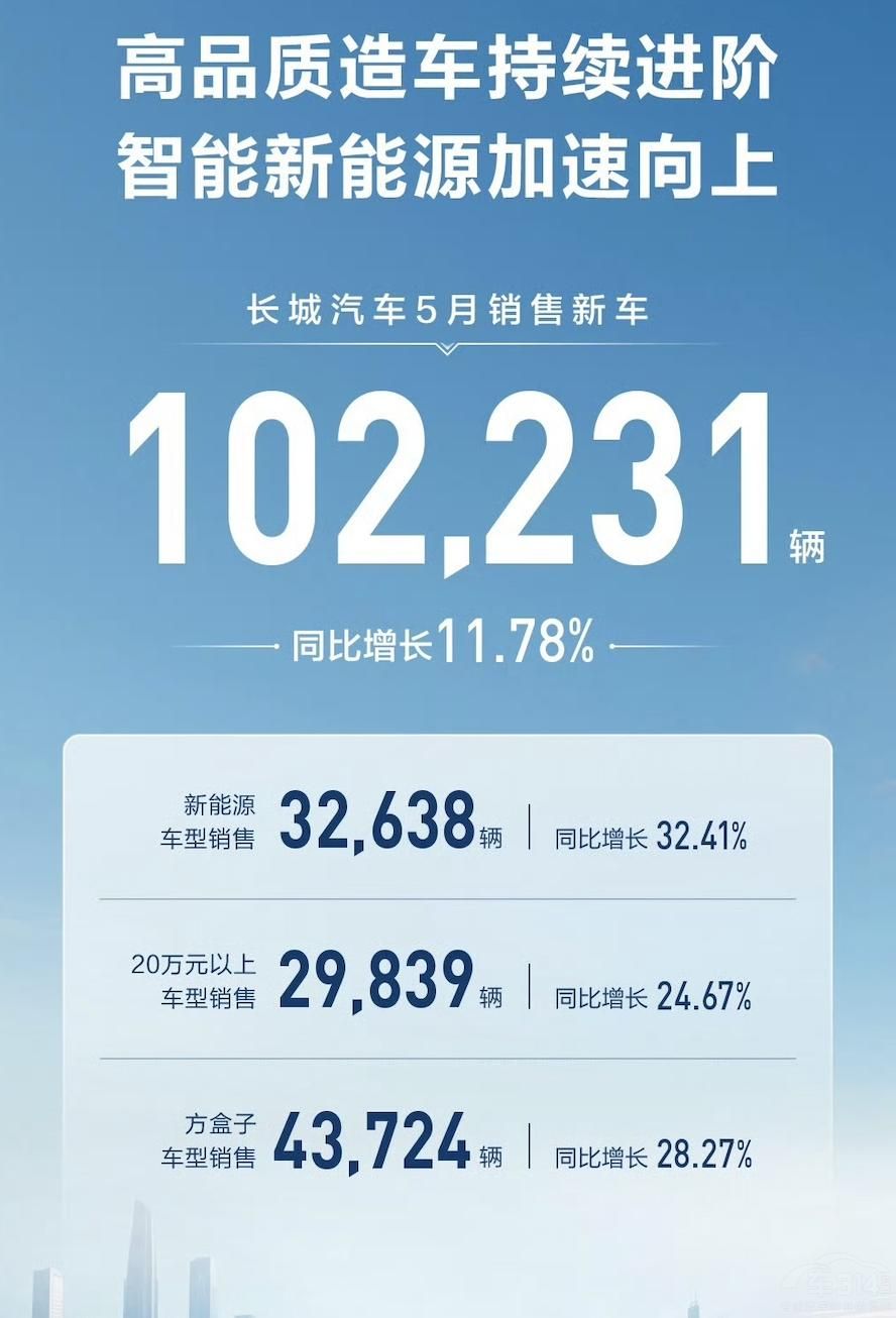 銷量漂亮 銷量漂亮