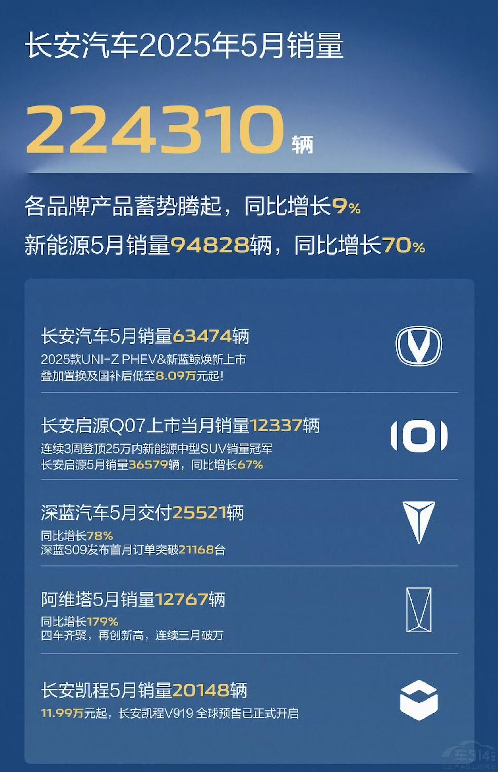 銷量漂亮 銷量漂亮