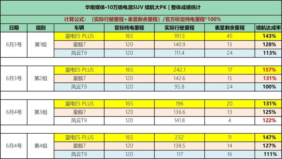 ʮfSUV(qing)QlȫI(lng)ȣ