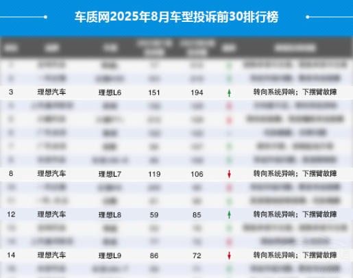 8月新能源銷量分析:新勢力容錯率降低 8月新能源銷量分析:新勢力容錯率降低
