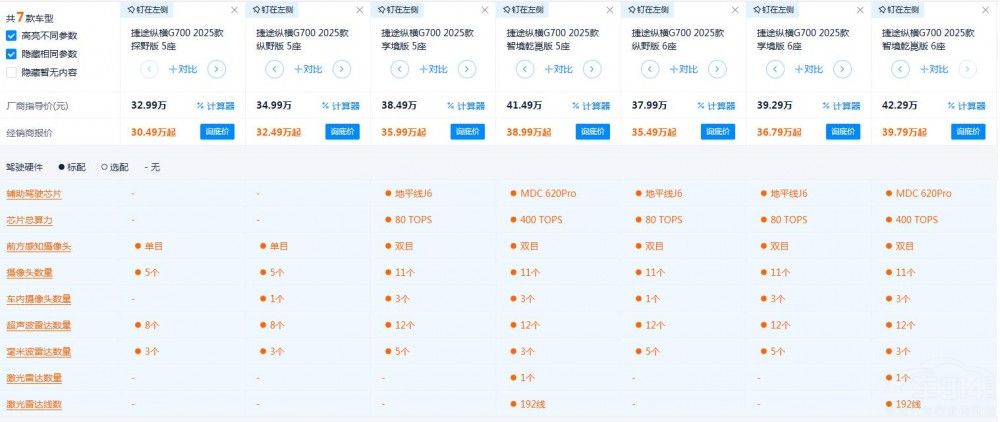 ̱Čֽ;vMG700ĿֵI