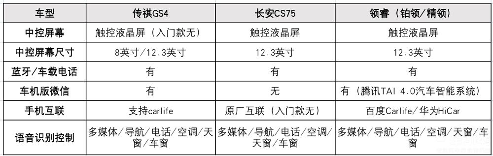 13.98萬元起售的中型SUV 領睿真的很強嗎 13.98萬元起售的中型SUV 領睿真的很強嗎