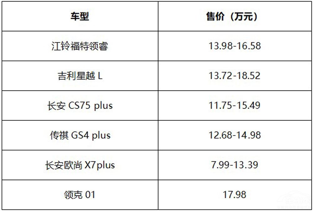 13.98萬元起售的中型SUV 領睿真的很強嗎 13.98萬元起售的中型SUV 領睿真的很強嗎