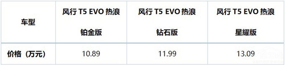 ȼѪL(fng)T5 EVO˸ȼ(li)u