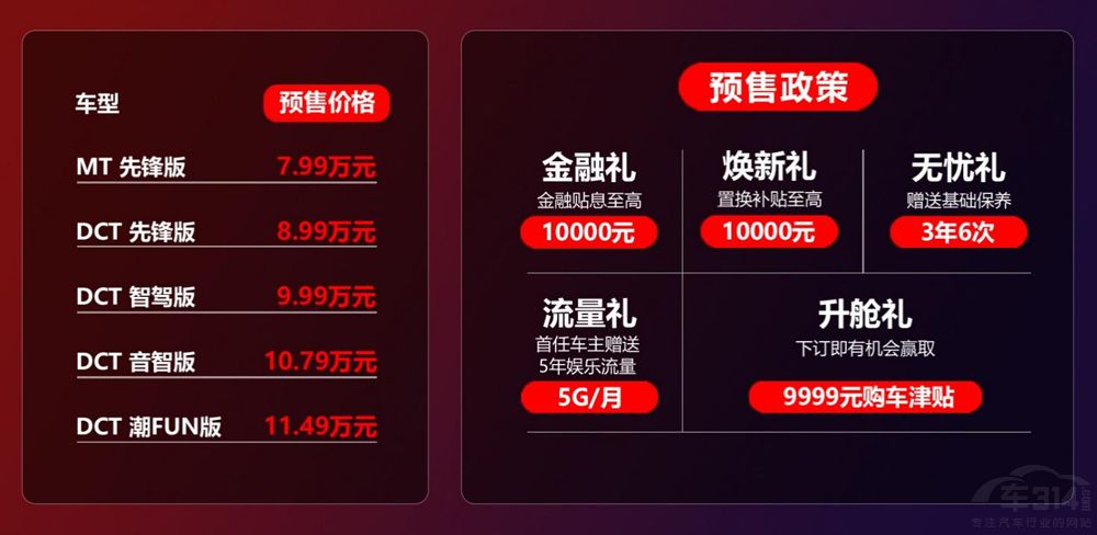 智能音樂座艙思皓X6  7.99萬元起預售發(fā)布 智能音樂座艙思皓X6  7.99萬元起預售發(fā)布