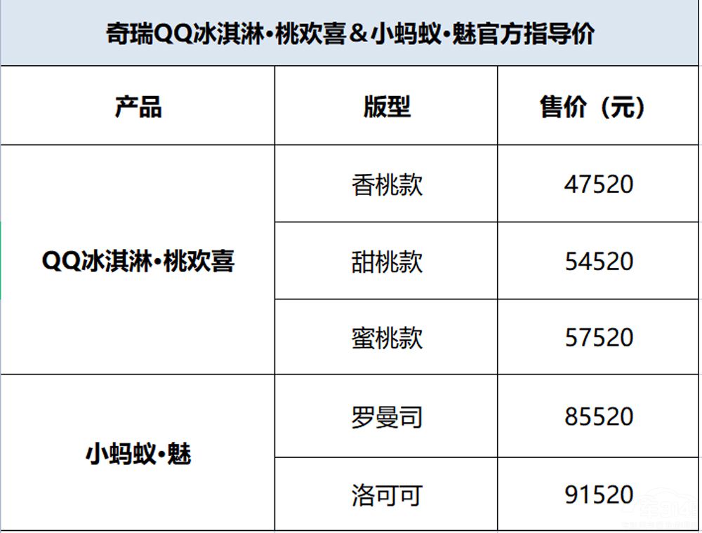 iCarB(ti)ңp܇Ʉ(dng)